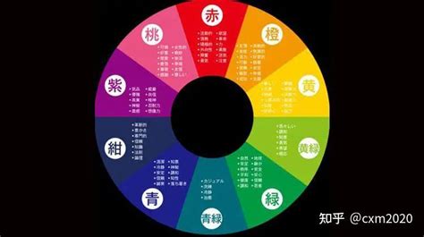 五行色代表|中国文化：五行的颜色